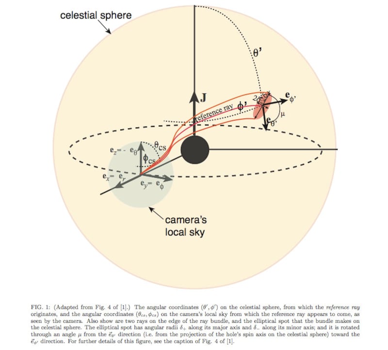 articles/2014/11/14/meet-kip-thorne-the-man-who-crafted-the-artful-science-of-interstellar/141114-interstellar-embed_u4trph