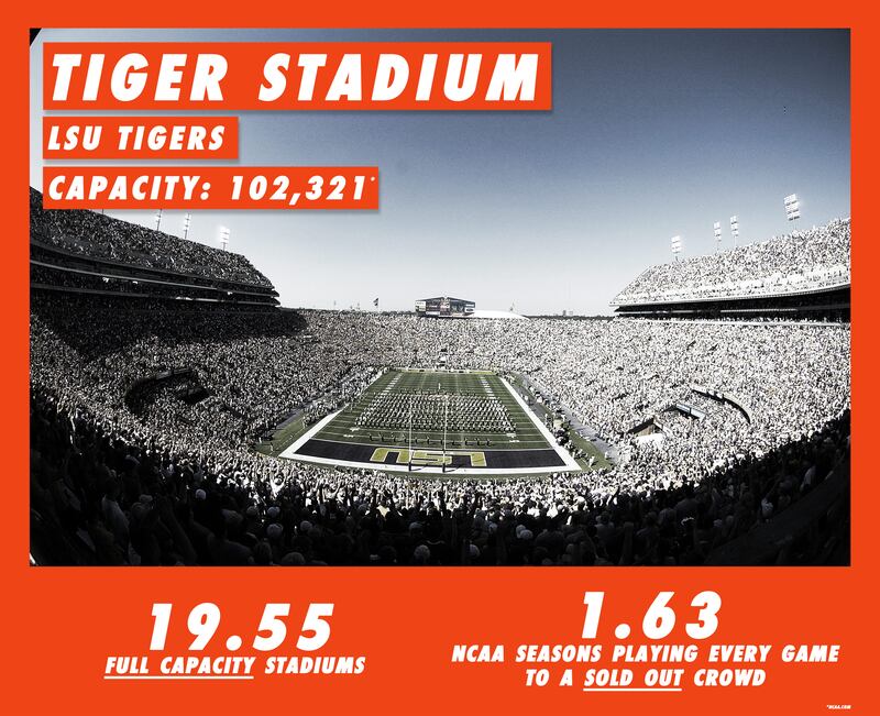 200611-brockway-Stadiums-infograph-tiger_k77euj