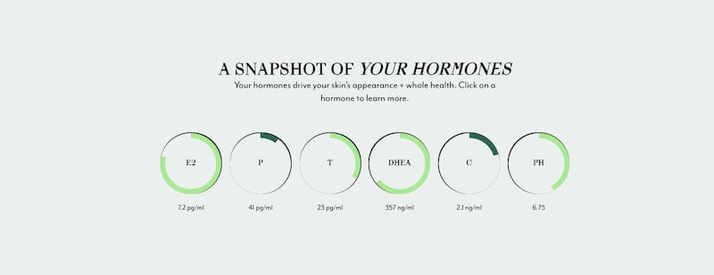 Veracity hormone test review