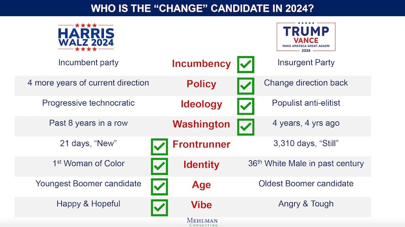 Harris and Trump comparison chart