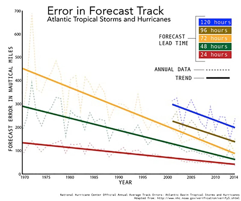 articles/2015/10/05/why-are-hurricanes-so-hard-to-track/151003-gawthrop-hurricane-tracking-embed1_aymw89