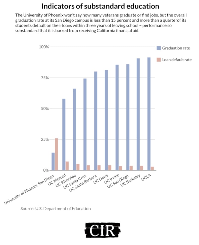 articles/2014/06/28/degree-mills-are-exploiting-veterans-and-making-millions-off-the-gi-bill/140627-glantz-embed1_sulhol