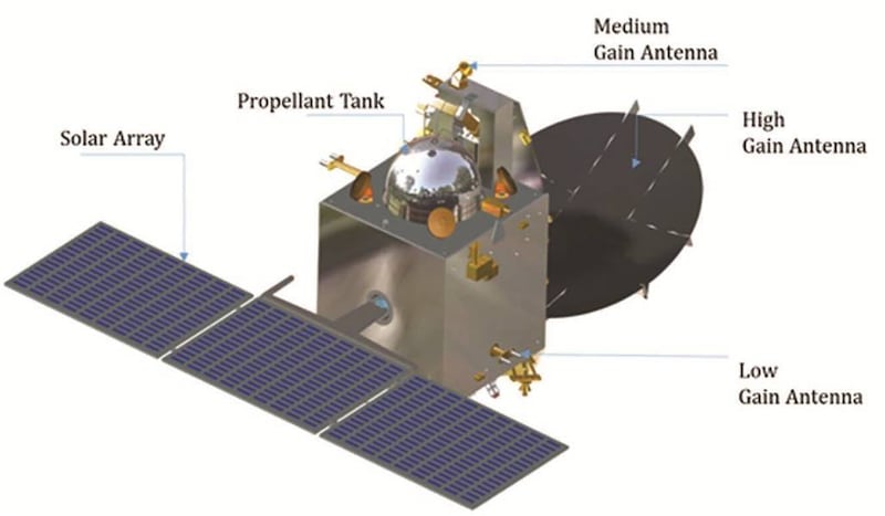 Mars_Orbiter_Mission_Spacecraft_pte5ky