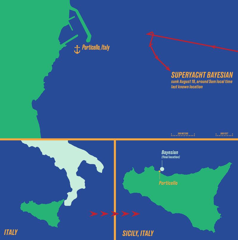 Graphic showing where the Bayesian sank.