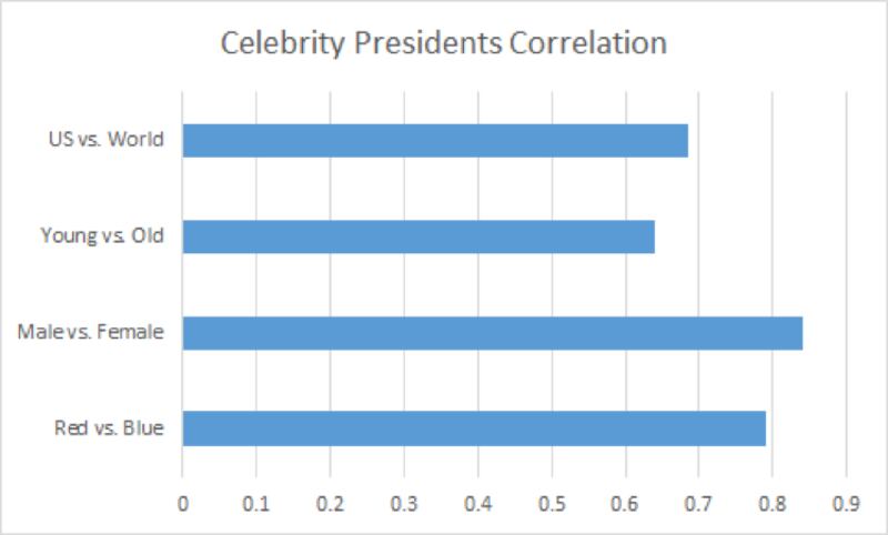 celeb_cxcenv