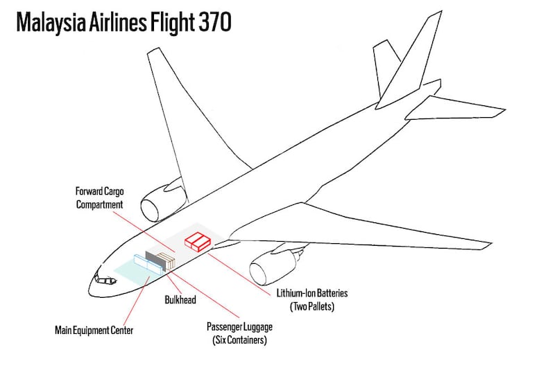 articles/2015/10/15/the-deadly-cargo-inside-mh370-how-exploding-batteries-explain-the-mystery/151014-mh17-plane1_oifyja