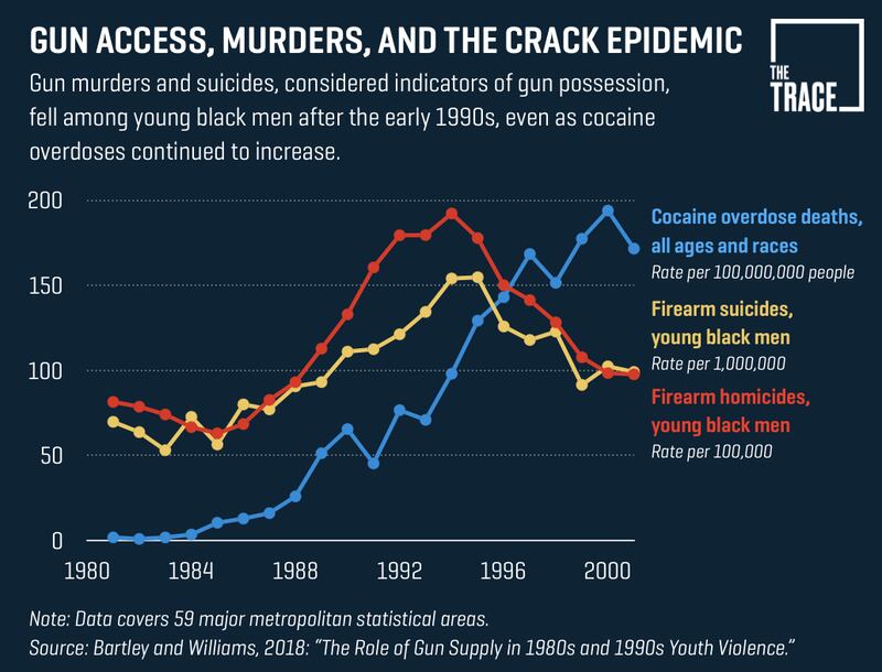 thetrace-gun-access-crack-epidemic_fcokxw