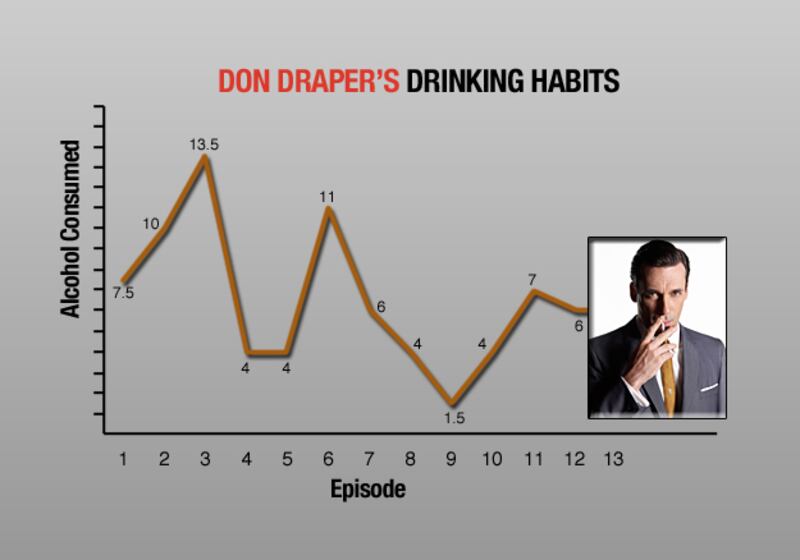 galleries/2010/10/14/mad-men-s-drinking-habits/mad-men-drinking---draper_xnbyyh