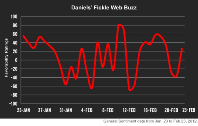 articles/2012/02/24/could-mitch-daniels-still-run-for-president/24-storychart-v1_hxhkia