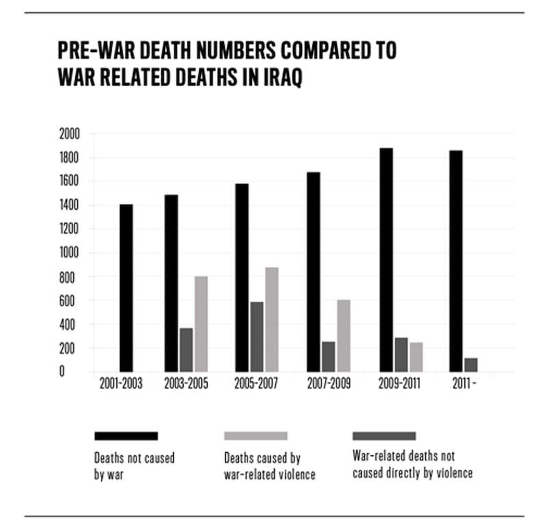 articles/2013/10/23/new-report-cites-half-a-million-war-related-dead-in-iraq/131022-siegel-landsberry-embed01_hw1zic