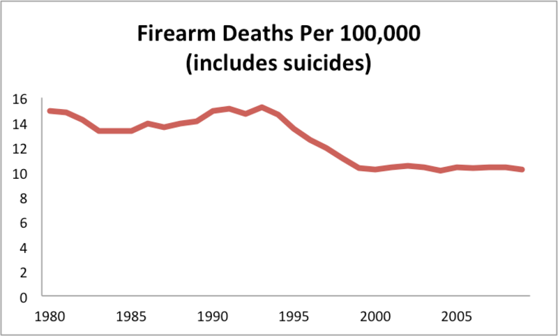 articles/2012/12/17/there-s-little-we-can-do-to-prevent-another-massacre/there-s-little-we-can-do-to-prevent-another-massacre-body-inlineimage_eolo2v