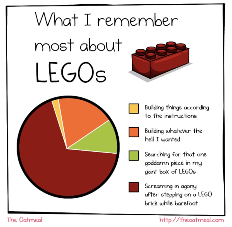 galleries/2013/05/07/the-oatmeal-the-stories-behind-the-funniest-comics-photos/130507-oatmeal-comics-legos_oc6tlq