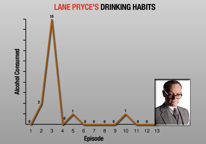 galleries/2010/10/14/mad-men-s-drinking-habits/mad-men-drinking---pryce_ujpmvx