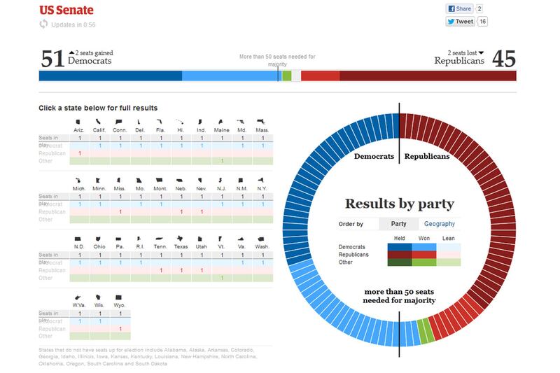 articles/2012/11/07/full-election-results-senate-house-governors-president/Guardian-Map-Election-SENATE-tease_atsvwf