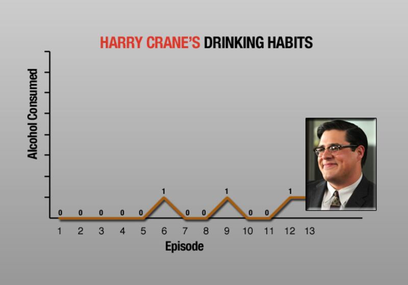 galleries/2010/10/14/mad-men-s-drinking-habits/mad-men-drinking---crane_nfvg7s