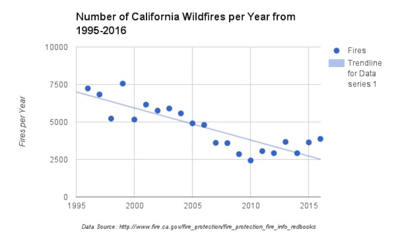 articles/2016/08/17/climate-change-is-to-blame-for-california-wildfires/160817-warshaw-firevyear-article_lwhtkp