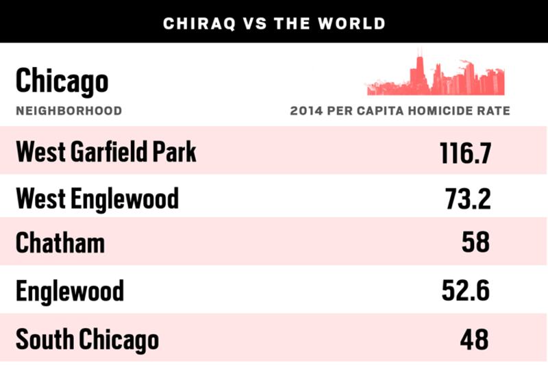 articles/2015/10/08/america-s-mass-shooting-capital-is-chicago/151007-glawe-chicago3-embed_z2x2mu