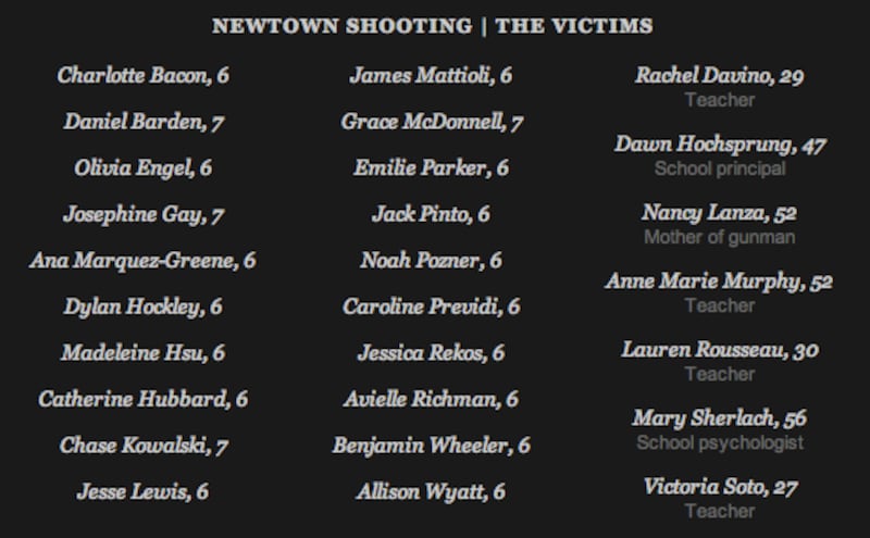 articles/2012/12/16/the-victims-at-sandy-hook/Screen_Shot_2012-12-16_at_7.41.24_AM_kqv4sf